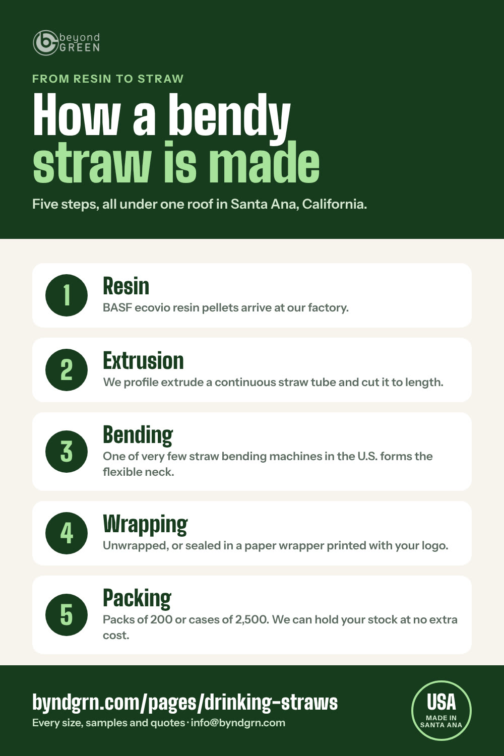 How a bendy straw is made, five steps, in Santa Ana, California
