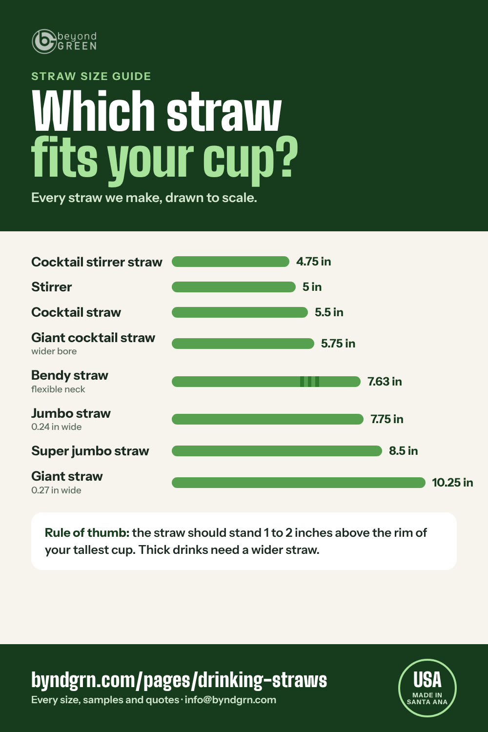 Drinking straw size guide, every straw drawn to scale